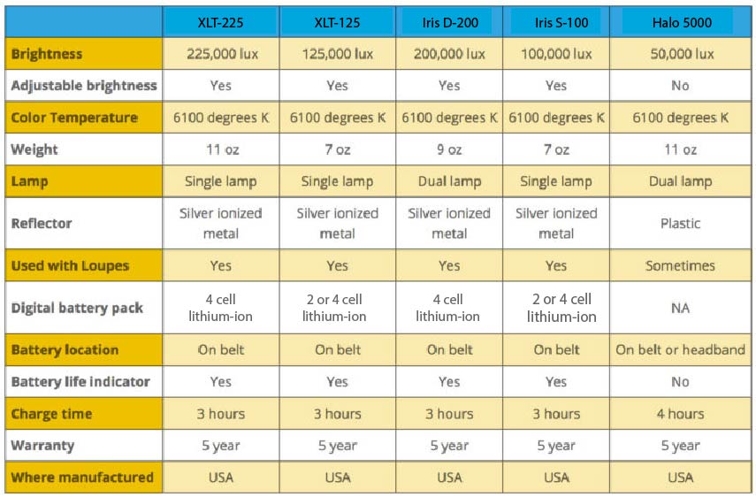 Halo headlight Comparison Chart | Enova Illumination