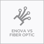 Enova Illumination surgical headlights vs fiber optic headlights