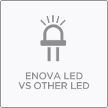 Enova Illumination LED surgical headlights vs other LED headlights